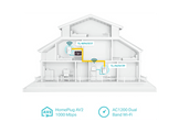 TP-LINK Kit Extenseur AV1000 Gigabit + WiFi Dual-band (TL-WPA7617 KIT) Powerline