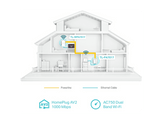 TP-LINK Kit Extenseur AV1000 + WiFi Dual-band (TL-WPA7517 KIT) Powerline