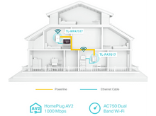 Charger l&#39;image dans la galerie, TP-LINK Kit Extenseur AV1000 + WiFi Dual-band (TL-WPA7517 KIT) Powerline
