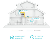 Charger l&#39;image dans la galerie, TP-LINK Kit Extenseur AV1000 + WiFi Dual-band (TL-WPA7517 KIT)
