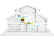 Charger l&#39;image dans la galerie, TP-LINK Kit Powerline AV1000 Gigabit WiFi (TL-WPA7617 KIT(BE))
