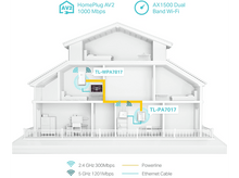 Charger l&#39;image dans la galerie, Moniteur d&#39;ordinateur blanc, vue latérale, montrant les ports et le support.
