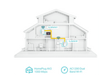 TP-LINK TL-WPA7617 KIT(FR) POWERLINE WI-FI KIT