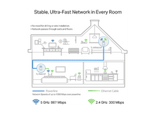 Charger l&#39;image dans la galerie, Diagramme d&#39;une maison avec des appareils et des signaux réseau. Affiche les vitesses de réseau et les types de câbles : Powerline et Ethernet.
