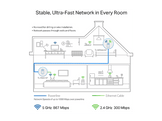 TP-LINK TL-WPA8635P KIT POWERLINE WIFI KIT